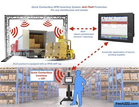 cost of rfid chips|cost of rfid inventory system.